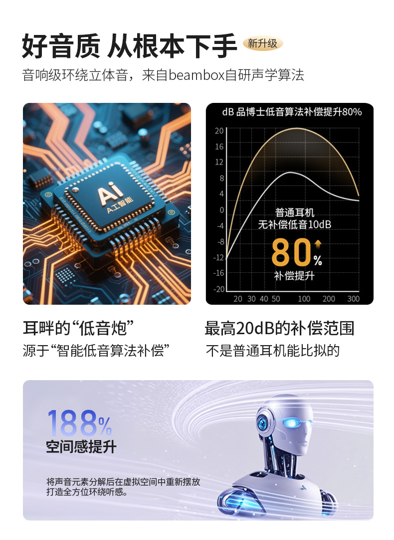Beambox conference headphones feature intelligent AI recording, transcription, simultaneous interpretation, Bluetooth wireless headphones, and ear clip noise reduction undefined