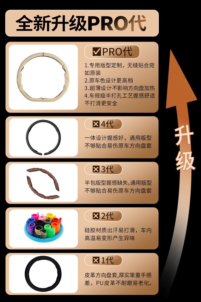 Suitable for Fangchengbao Titanium 7, Titanium 3, Leopard 5, Leopard 8, special three-section full-cover steering wheel cover, universal for all seasons, modification accessories