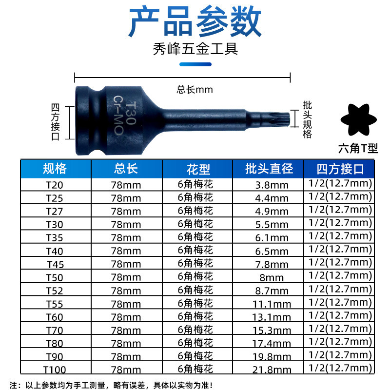 T型の連体のロットの中の六角の回転は6角のロットのT 30角のスリーブのロットの蒸気を使って自動車を修理します。|undefined