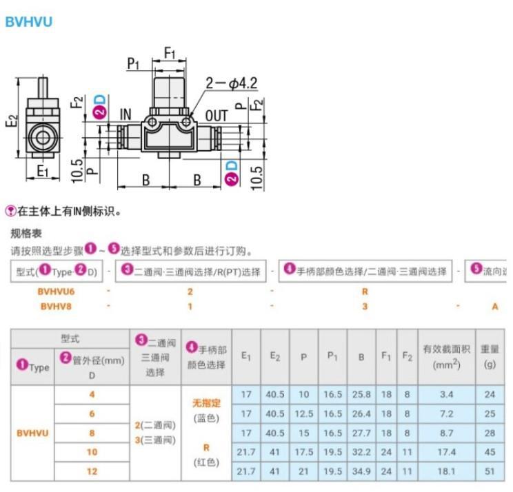 BVHVU4 6 8 10 12 2 3 R bvhvu4-6-8-10-12-2-3-r