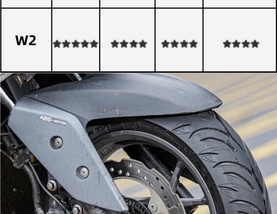 Magis Shark King W1 W2 M6029 Semi Hot Melt Tire 90/100/110/120/130/70/1012