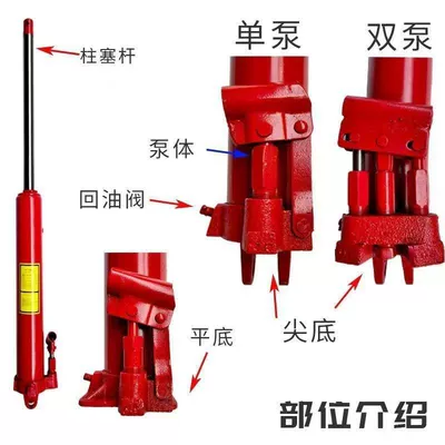 Universal Heightening Type, Car jack