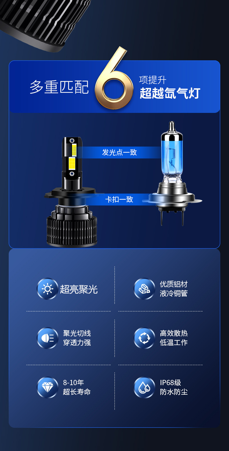 Cross-border popular motorcycle LED headlight H4 modified high/low beam 3570 electric motorcycle super bright road-clearing bulb