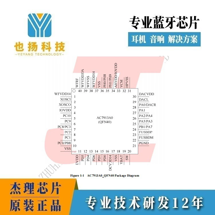 AC7913A _ WIFI решение чипа динамика Джерри чип