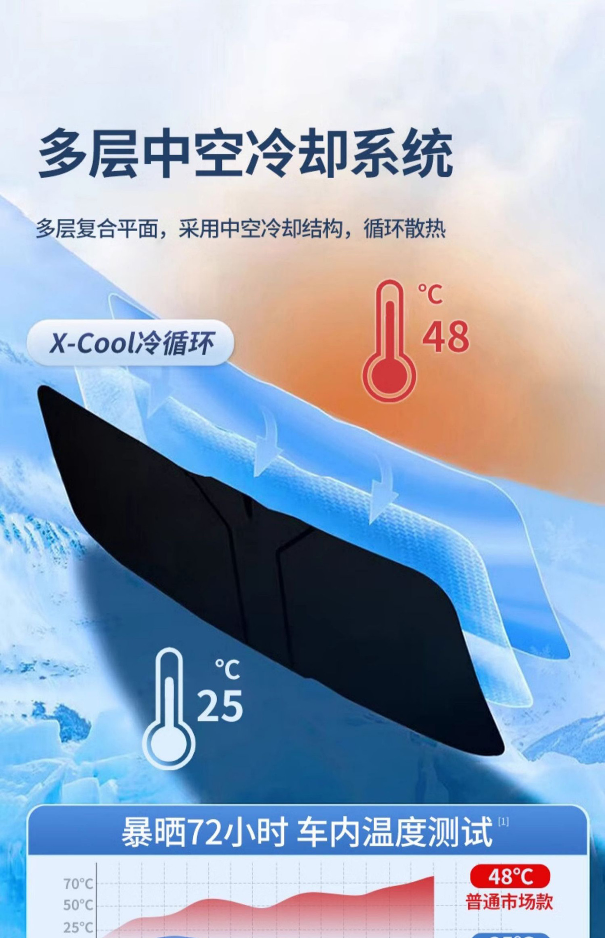 2024 new car sunshade front shield sun insulation front windshield sun visor sunshade curtain umbrella inside the car