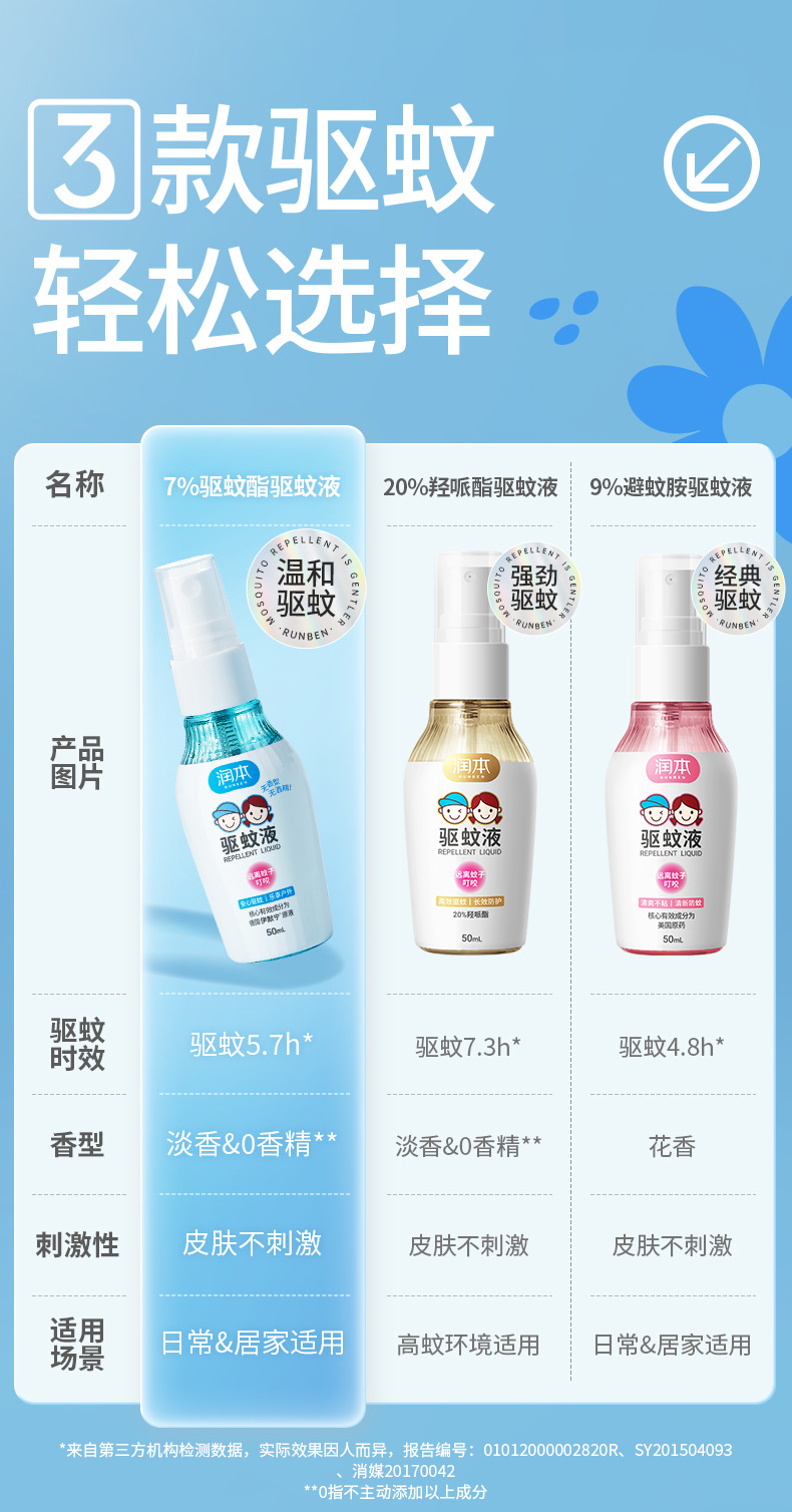 润本7%驱蚊酯驱蚊液50ml-110ml--220ml_03