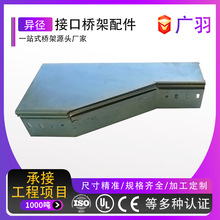 Դ�^�S��ֱ�� �A���м����� ����\��ʽ����׃���ӿ����