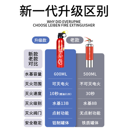 Cars, household cars, sedans, fire fighting equipment, water-based private cars, small portable cars, on-board fire extinguishers