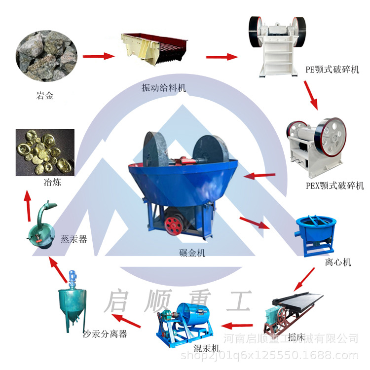 启顺选银水碾子现货出售 双轮湿式选金湿碾机 沙金贵金属研磨设备