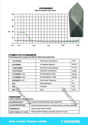 Automotive Film Explosion-Proof Film Sun Protection Film - 15230m-t5090hd-t-series