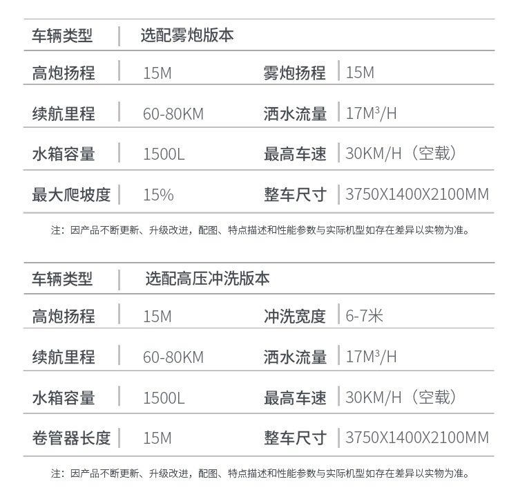 电动三轮洒水车 中小型 工地喷雾抑尘洒水 1.5立方三轮洒水车