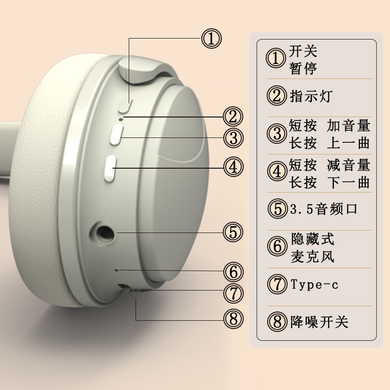 Directo de fábrica Q8 auriculares Bluetooth auriculares ANC activa reducción de ruido estéreo auriculares de alta calidad de sonido auriculares Bluetooth