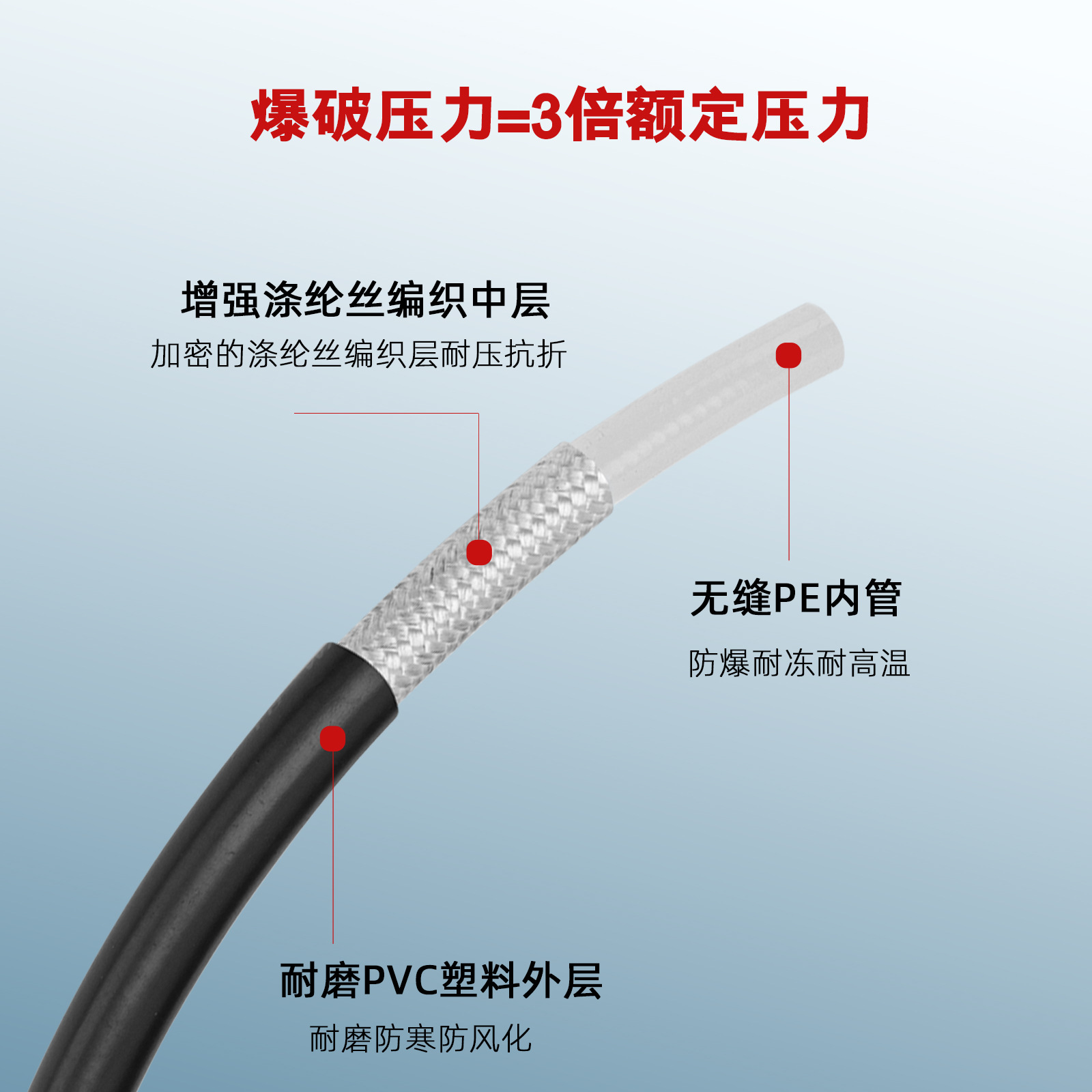 Máquina de limpieza de alta presión manguera de salida de agua PVC tubo de alta presión para Bosch AR image 3