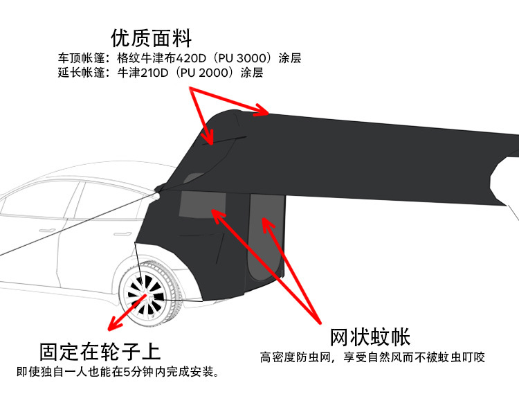 Suitable for Tesla Model Y Car Rear Tent, Portable Camping Tent, Double-Layer with Canopy, Mobile Large Bed Room