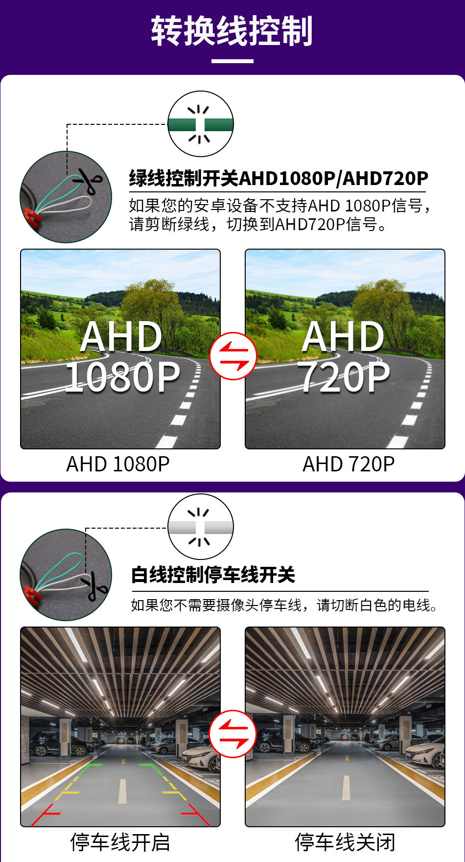 Ahd 1080P Car Handle Reversing Camera Suitable for Bmw 3 Series 5 Series X5X6E60E70E82E90