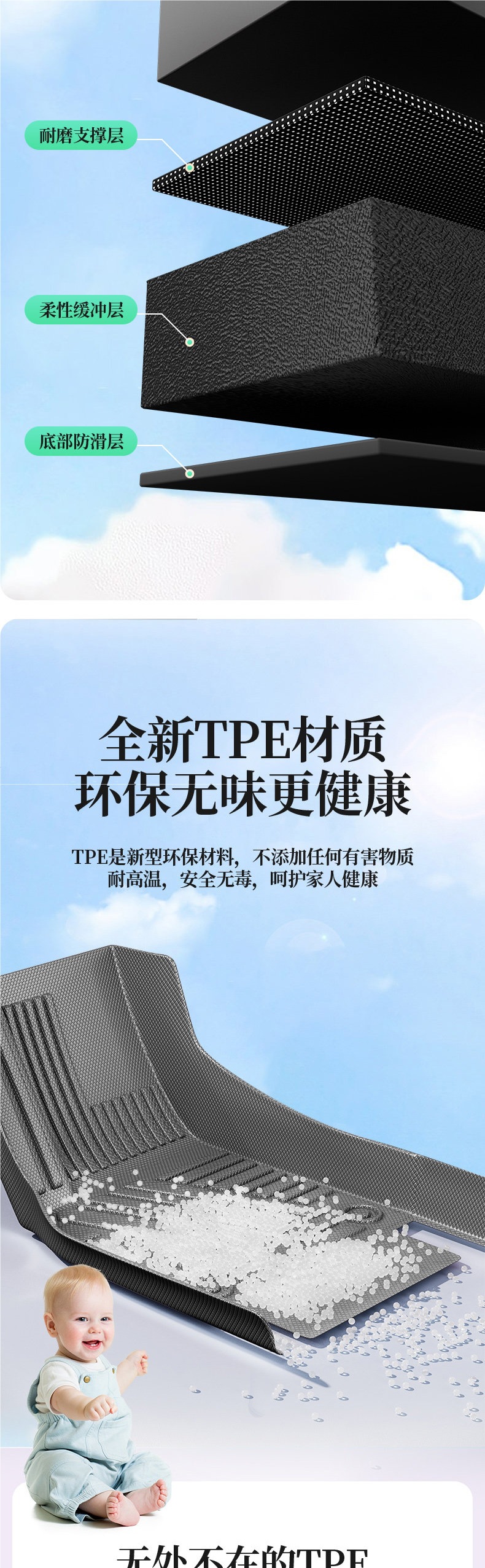 TPE car floor mats, full coverage, custom-made for specific car models, 2026 new and old models, carpet mats