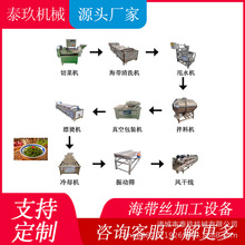 �����z��˼ӹ��C���A�Ʋ����a��ˮ����ײ˼ӹ��O�乽���ϴ�O��