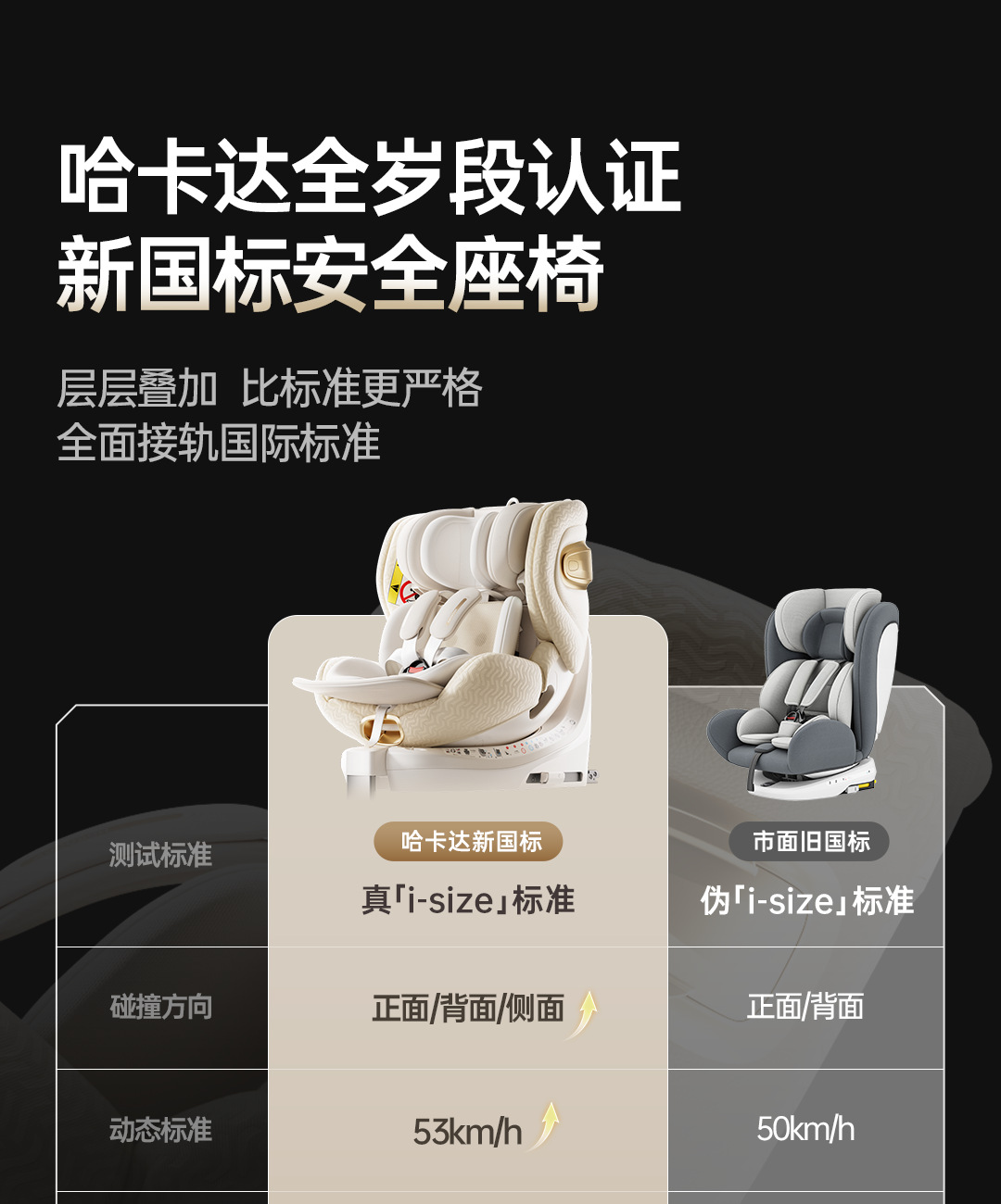 Hagaday Safety Seat for Infants, Suitable for Zhixing 3 and Zhixing 5 Cars, for Children Aged 0-12, with Ventilation