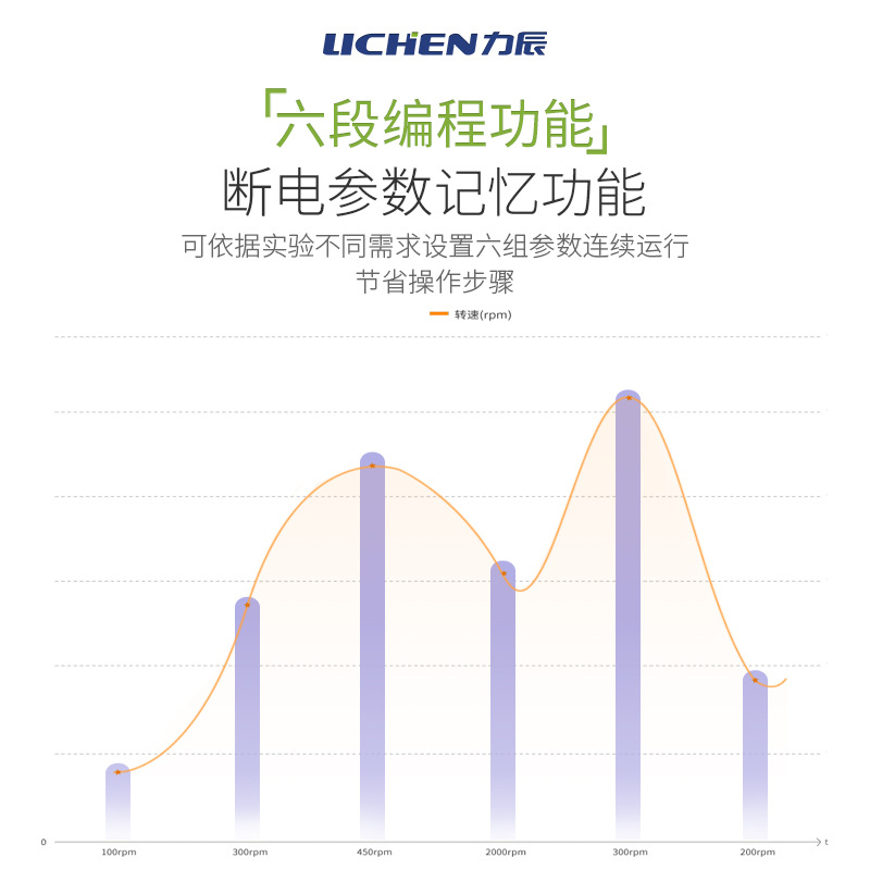 ��������ʽʵ����OESϵ�е綯��������Ժ��پ��ܶ�ʱ���ٽ����