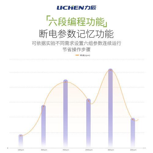 Lichun Overhead Stirrer Laboratory OES Series Digital Constant Speed Precision Timer High-Speed Stirrer