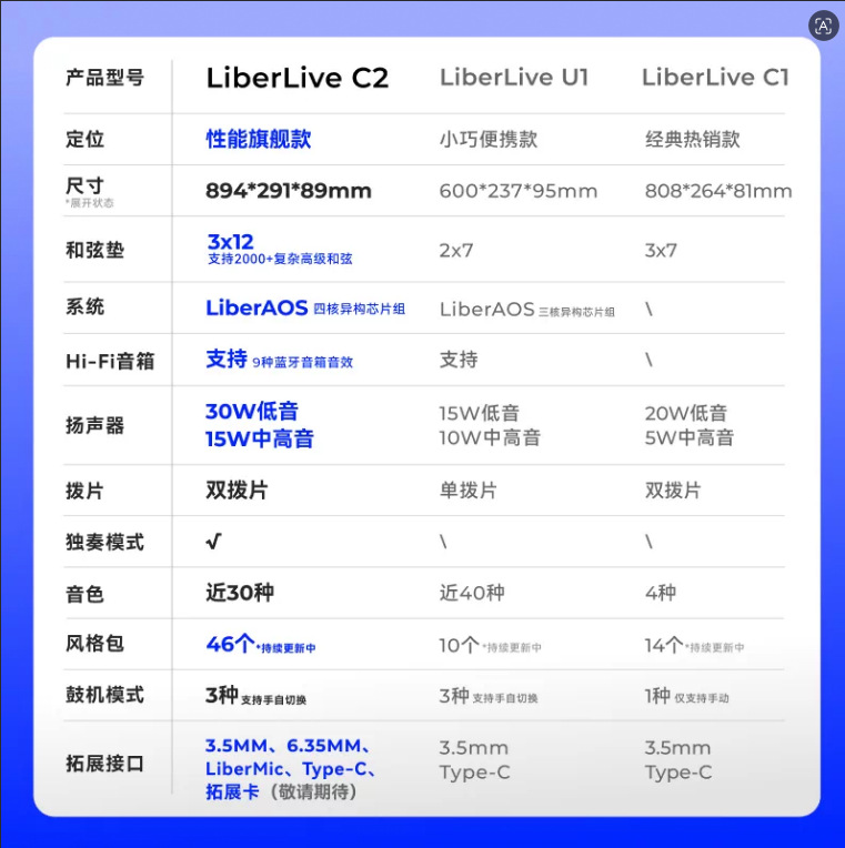 Электронная гитара LiveLiber String Free C2U1 белая