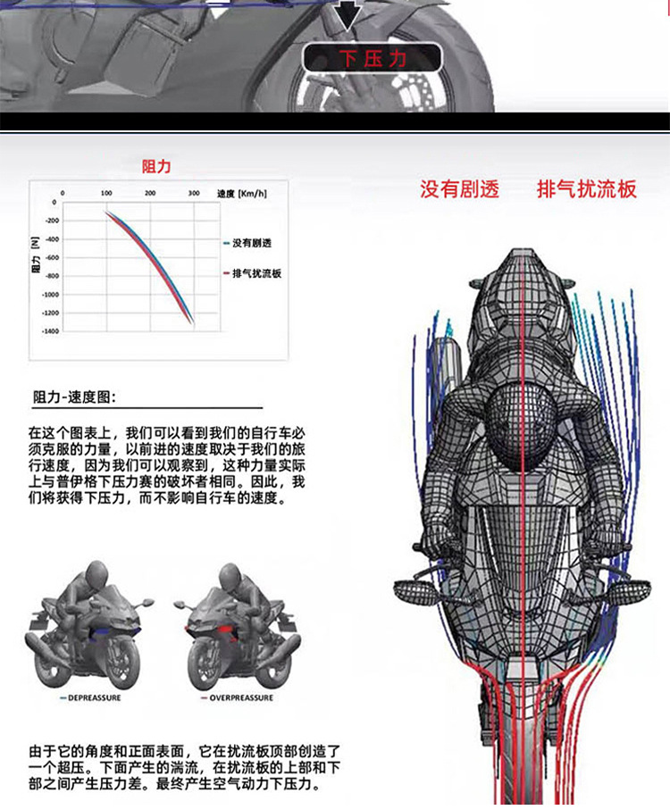 Suitable for Ducati Streetfighter V4/V4S/V2 Head Cover Modification Front Windshield Hood Wind Deflector for Models 18-24