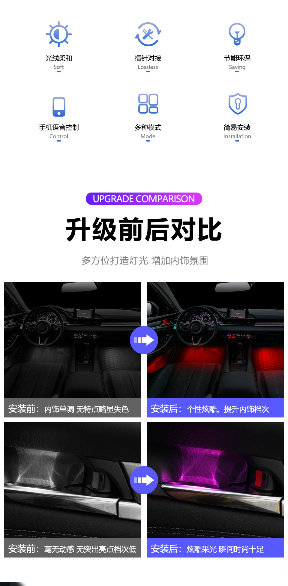 Car Ambient Lighting Is Suitable for Mazda/Axela/Atenza Mazda3 Ambient Light