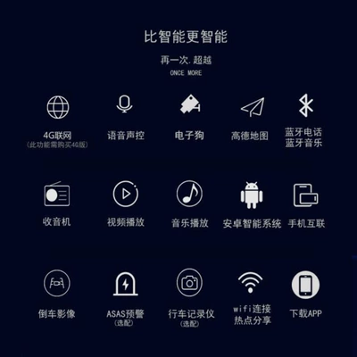 DVD Navigation: Car Navigation System