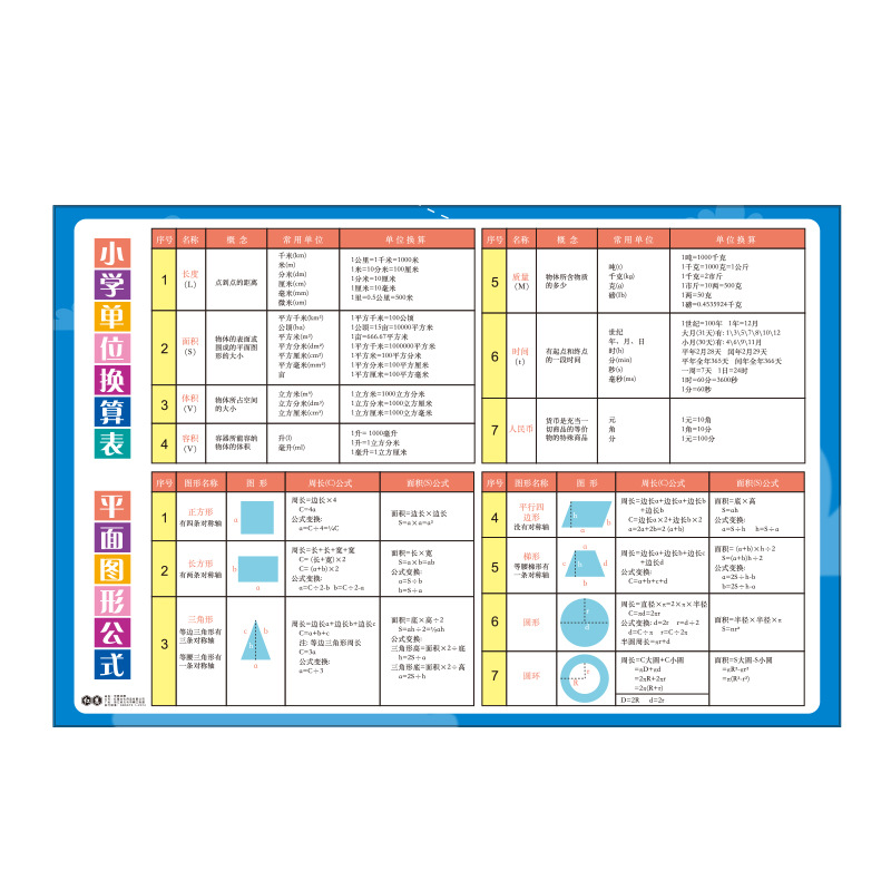 Primary school unit conversion table/plane graphic formula