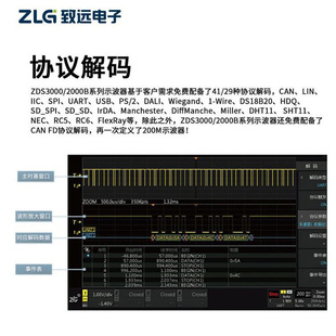 ���h��� ZDS2024C Plus ͨ���аl��ʾ���� ͨ���аl�yԇ