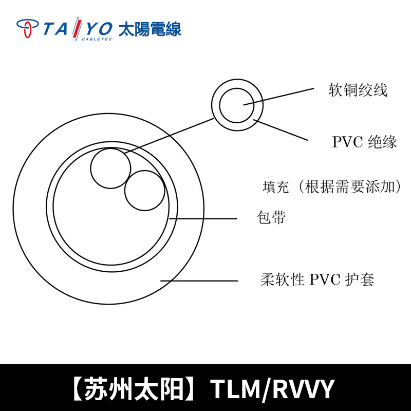 【现货】TAIYO太阳天线TLM/RVVY电器机器用绝缘电线