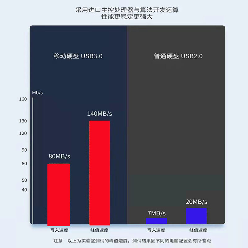 Capacidad completa externa usb3.0 1T disco duro externo 500g Disco Duro móvil adecuado para la computadora Apple teléfono móvil estado sólido