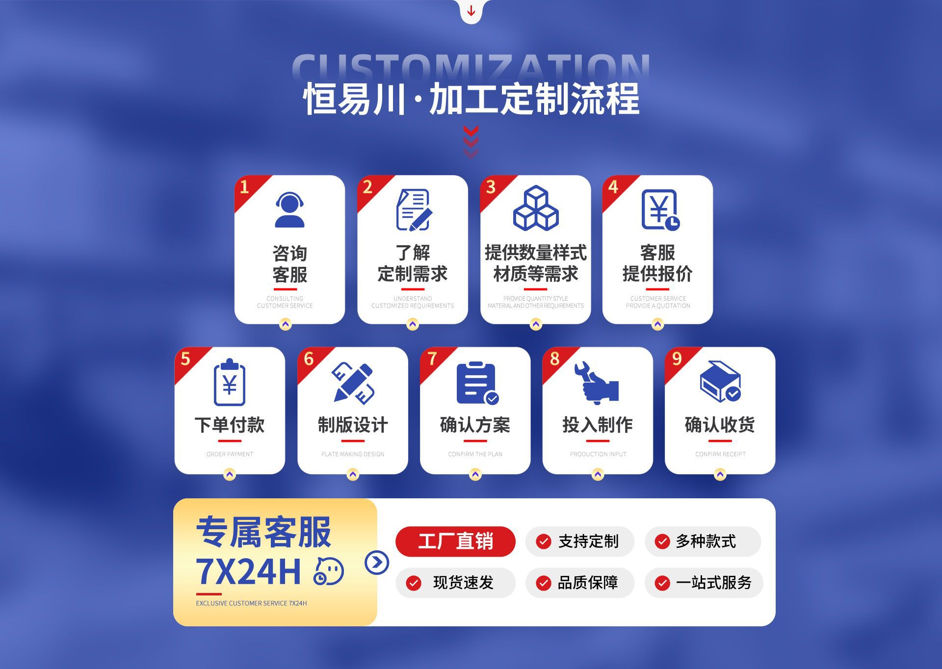 恒易川商家介绍资料 6