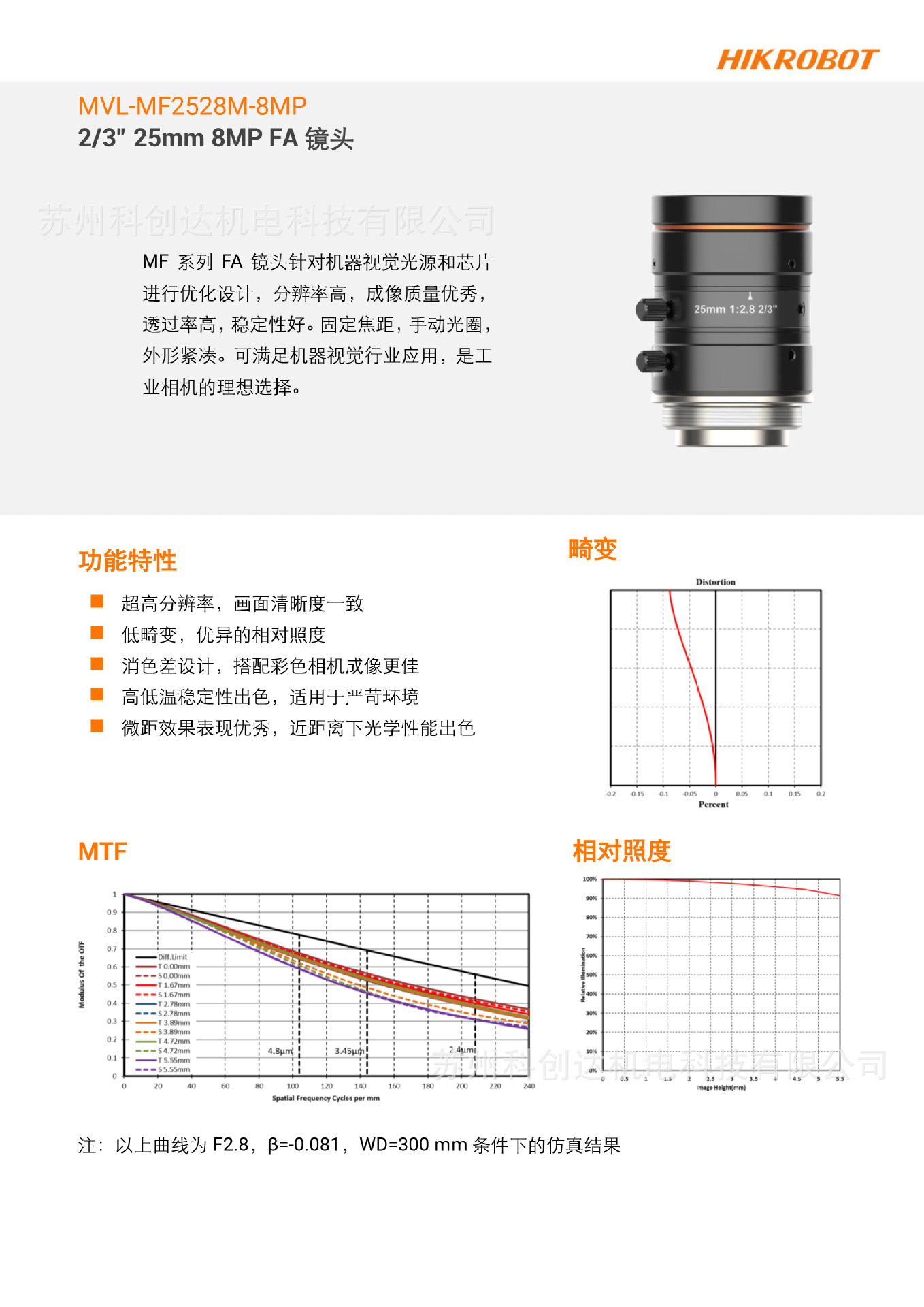 MVL-MF2528M-8MP_20240120_12827