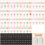 批发彩色钢琴键盘贴纸 钢琴键盘贴 88键钢琴贴纸 电子琴钢琴贴