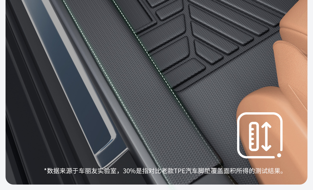 Car Liyou Is Suitable for Volkswagen Sagitar Tiguan Lavida Passat Magotan Tayron Car Floor Mats Full Surround Upgrade