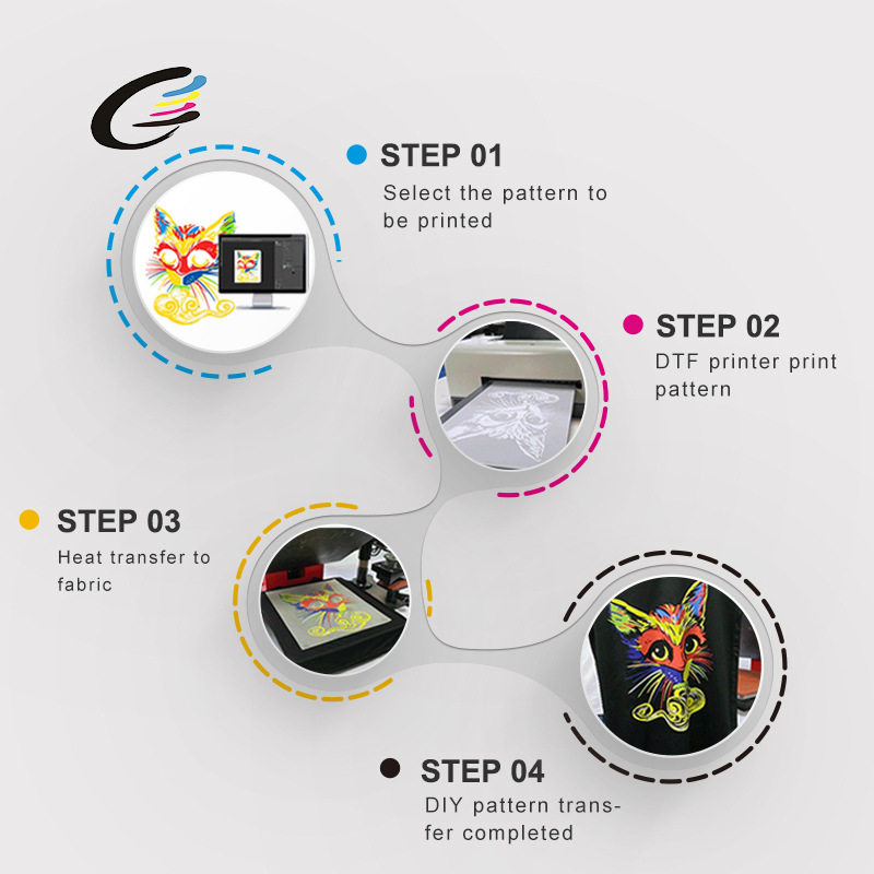 Impresión caliente de la transferencia del polvo de DTF TPU Ke del polvo caliente del poliuretano del polvo del derretimiento alta firmeza