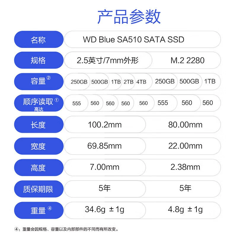 Твердотельный накопитель SA510 SATA серия Blue, 3D-технология, высокоскоростное чтение и запись, SA510 1ТБ
