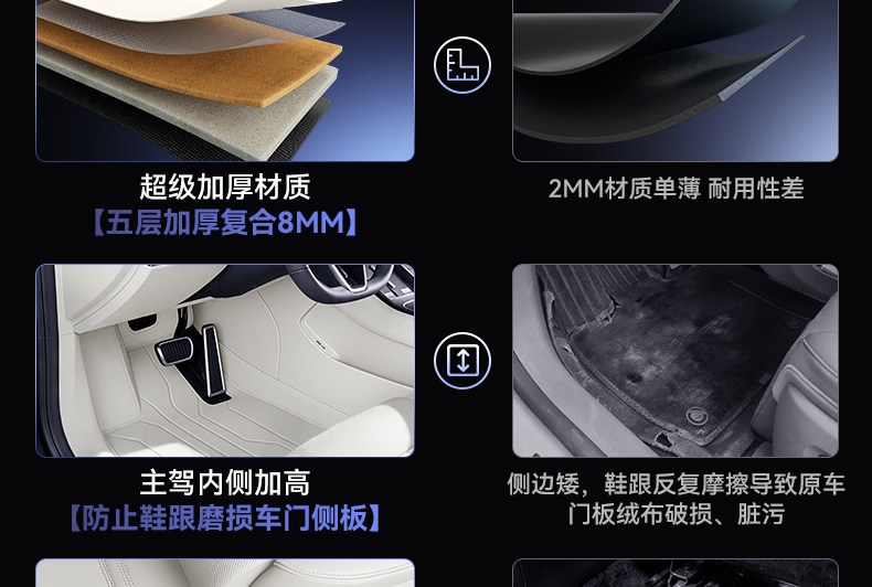 Suitable for Shangjie Z7/Z7T, full-coverage floor mats, 2026 new model car interior modification accessories, trunk mat supplies