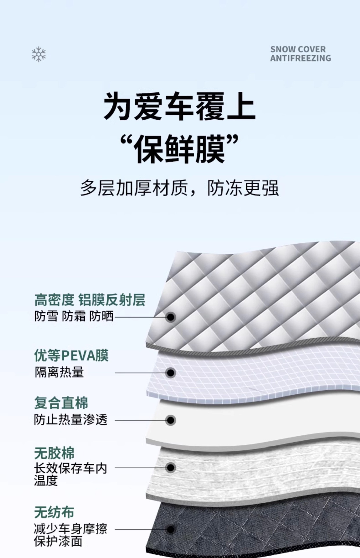 Suitable for Geely Car Snow Cover, Front Windshield Anti-Freeze Cover, Car Cover, Snow-Proof and Frost-Proof Half Windshield Car Cover for Winter