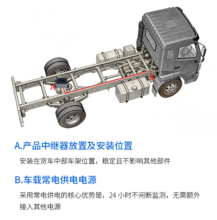 Anruichuang Truck Tire Pressure Monitor with Internal and External High-Precision Large Screen, 2026 New Model, Specifically for 12-Wheel Trucks