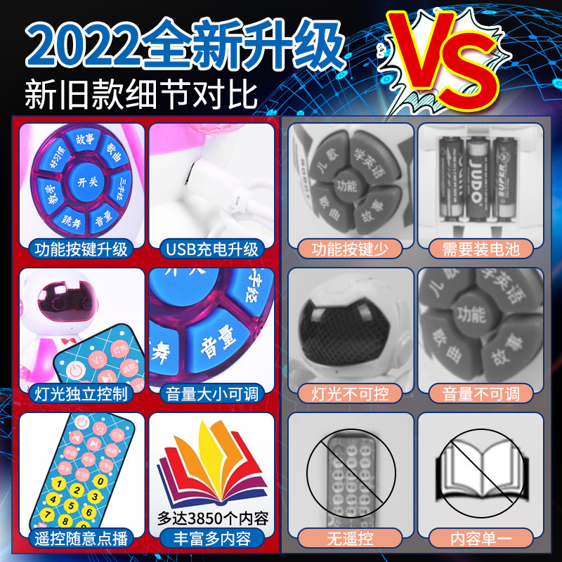 Juguetes educativos para niños multi-función de carga USB máquina de educación temprana control remoto Dancing Robot máquina de Historia de contenido múltiple