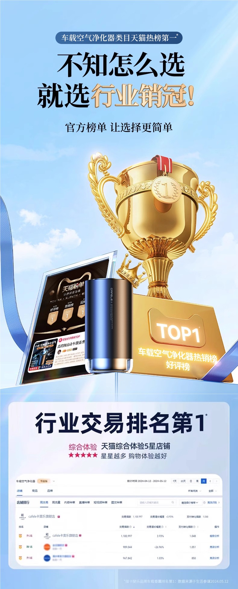 Car Air Purifier to Eliminate Odor in New Car, Formaldehyde Removal, Car Spray Humidifier, Deodorizing Aromatherapy Machine