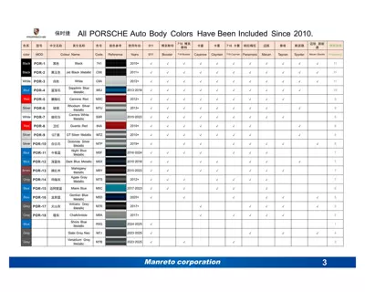 Cross-Border New Touch-Up Pen Special Car Special Car Paint Surface Scratch Removal Car Paint Spot Paint Pen Pearl White Black (Avtomobil boya qələmləri) - mt-001-porsche-special-color-please-take-the-model-number-in-the-remarks