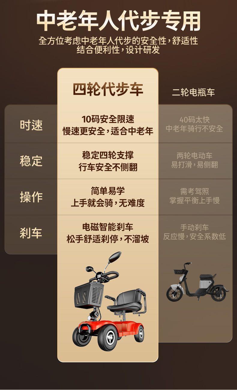 Elderly Mobility Scooter, Two-Seater Electric Vehicle for Disabled People, Four-Wheel Household Folding Small Low-Speed Electric Scooter for Seniors