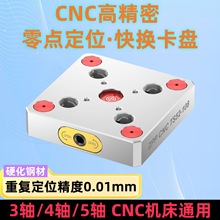 ���S��Q�A�����SCNC���b��λ��Q���Զ��Ļ��Q