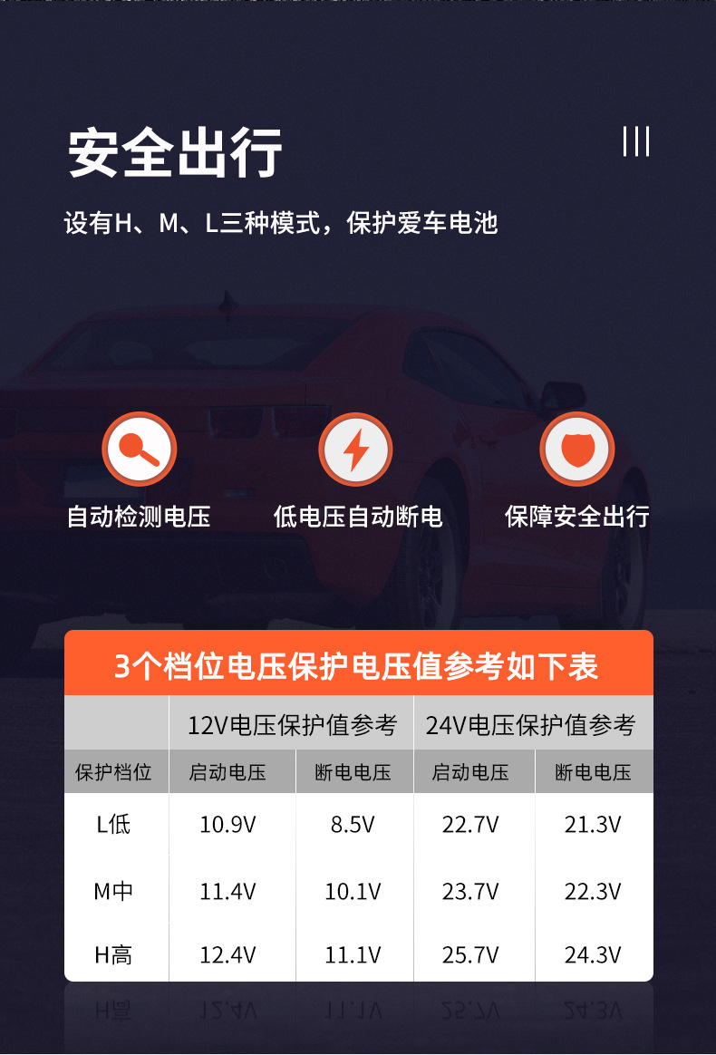 Ice Tiger Compressor Car Refrigerator Car Home Dual-use Refrigeration 12v24v Portable CL30 Dormitory Mini Refrigerator
