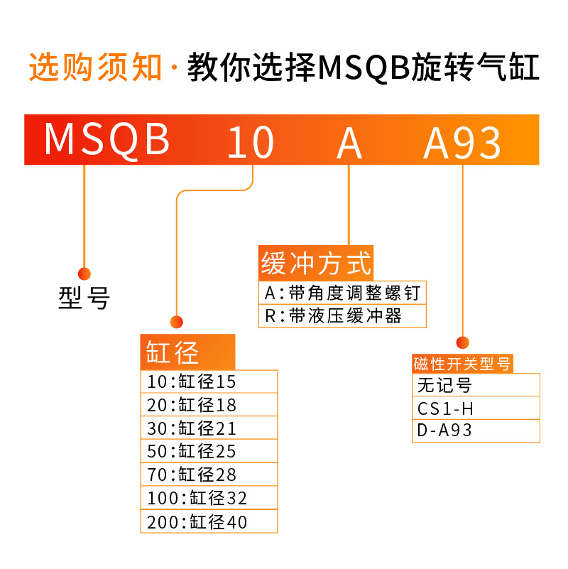 SMCת MSQB10A/20A/30A/50Aת̨ ǵ¿