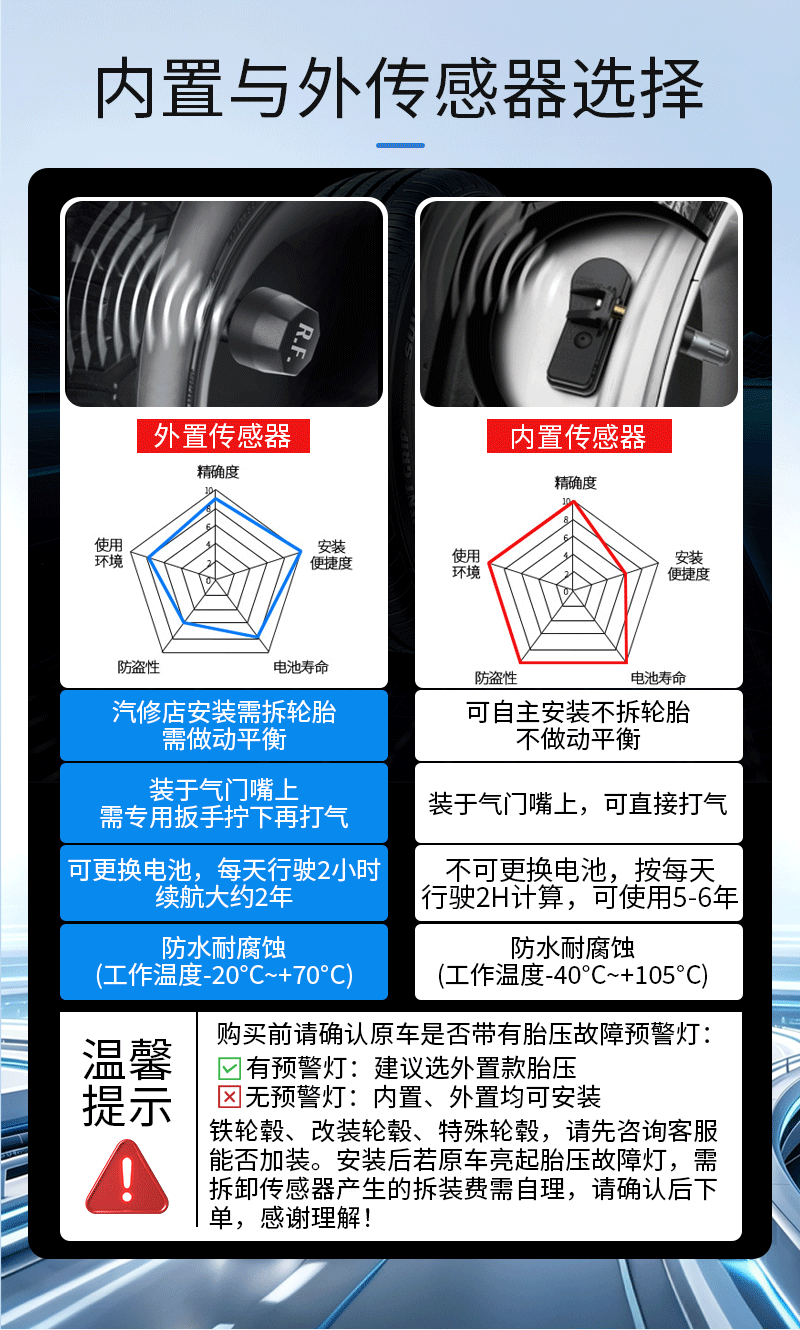 TPMS car tire pressure monitor external sensor solar-powered built-in tire pressure monitoring system tire pressure monitor