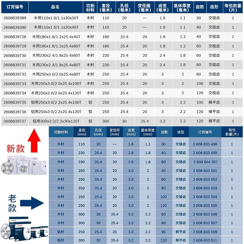 Bosch (Bosch) Woodworking Saw Blades 4/7/9/10/12 inches Wood Aluminum Cutting Discs Decoration Grade